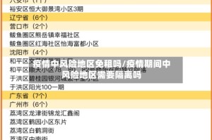 疫情中风险地区免租吗/疫情期间中风险地区需要隔离吗