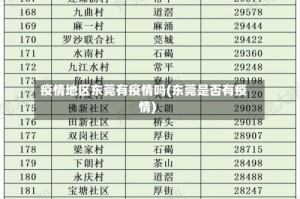 疫情地区东莞有疫情吗(东莞是否有疫情)
