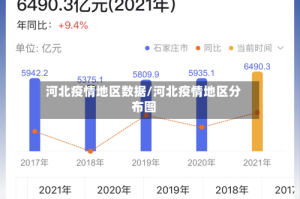 河北疫情地区数据/河北疫情地区分布图