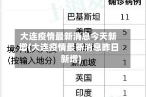 大连疫情最新消息今天新增(大连疫情最新消息昨日新增)