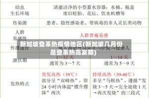 新加坡登革热疫情地区(新加坡几月份是登革热高发期)