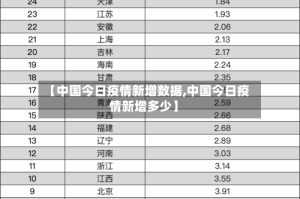 【中国今日疫情新增数据,中国今日疫情新增多少】