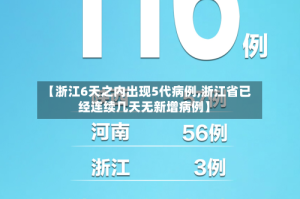 【浙江6天之内出现5代病例,浙江省已经连续几天无新增病例】