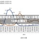 31省新增本土确诊135例(31省新增12本土确诊)