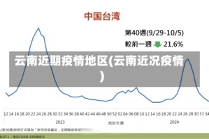 云南近期疫情地区(云南近况疫情)