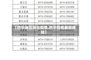 【巴中地区肺炎疫情,巴中疫情最新通知】