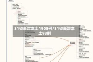 31省新增本土1908例/31省新增本土93例