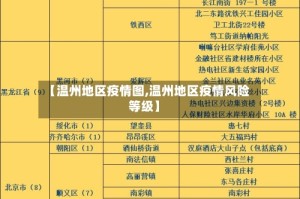 【温州地区疫情图,温州地区疫情风险等级】