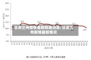 甘肃兰州疫情最新数据消息/甘肃兰州疫情最新情况