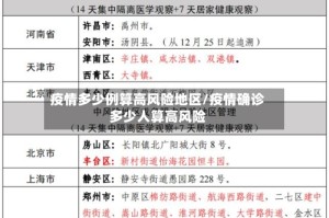 疫情多少例算高风险地区/疫情确诊多少人算高风险
