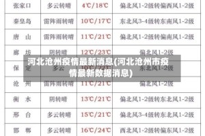 河北沧州疫情最新消息(河北沧州市疫情最新数据消息)