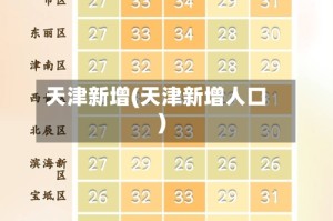 天津新增(天津新增人口)