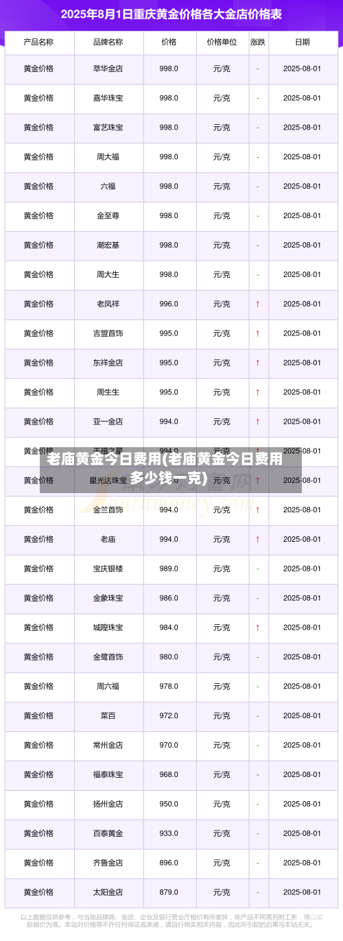 老庙黄金今日费用(老庙黄金今日费用多少钱一克)-第1张图片