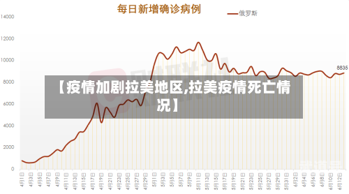 【疫情加剧拉美地区,拉美疫情死亡情况】-第2张图片