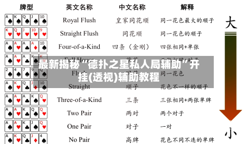 最新揭秘“德扑之星私人局辅助	”开挂(透视)辅助教程-第2张图片